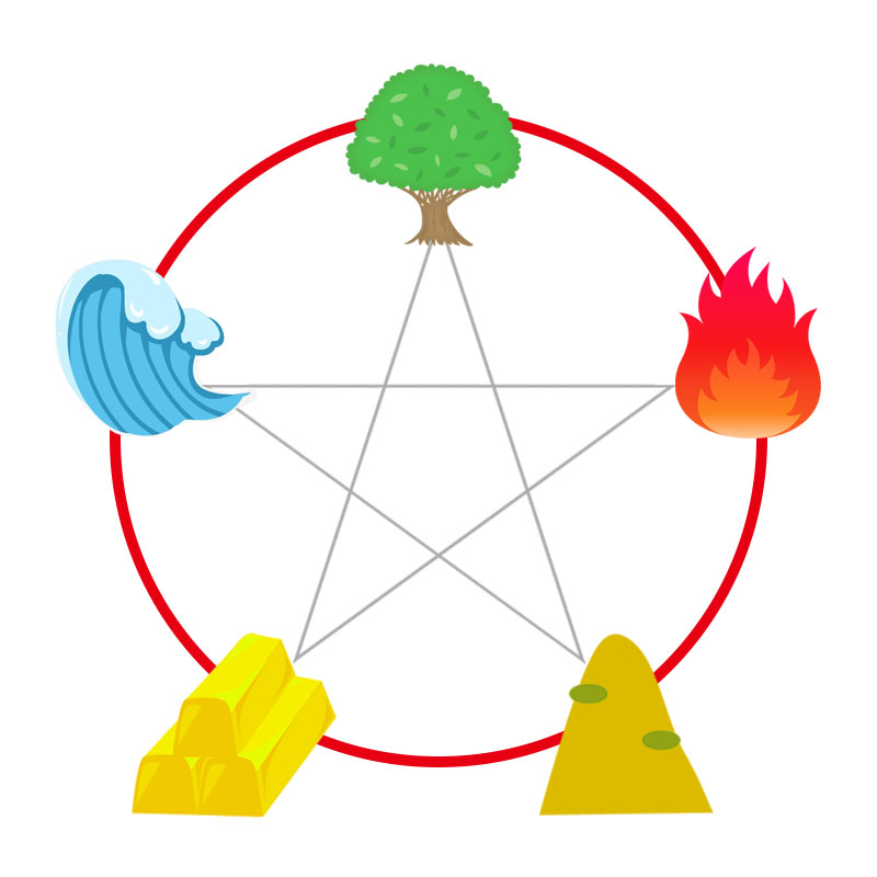 十干早見表 起業家 経営者 個人事業主 フリーランサーのためのビジネス占い